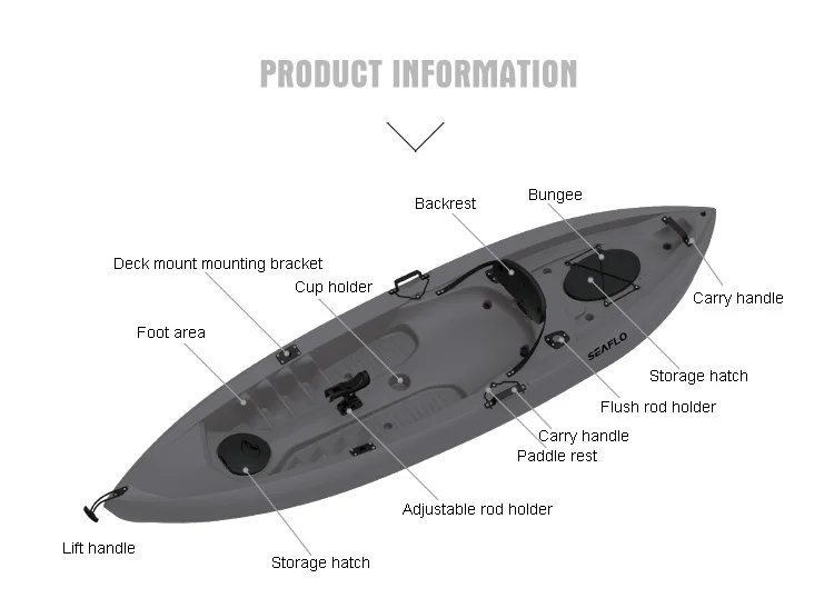 10ft 1 Person HDPE Plastic Boa - Fishing Equipment In บทวิจารณ์และราคา